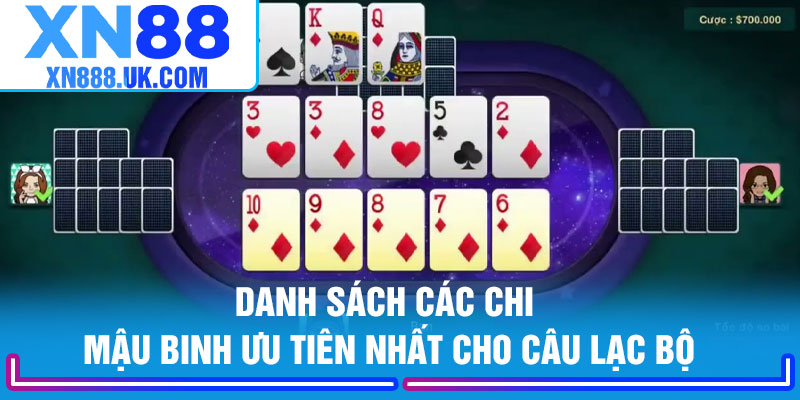 Danh sách các chi mậu binh ưu tiên nhất cho câu lạc bộ